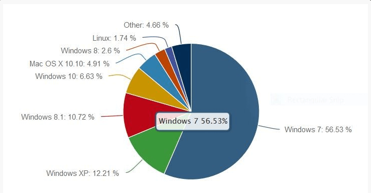 Статистика операционных систем и браузеров за сентябрь 2015-01