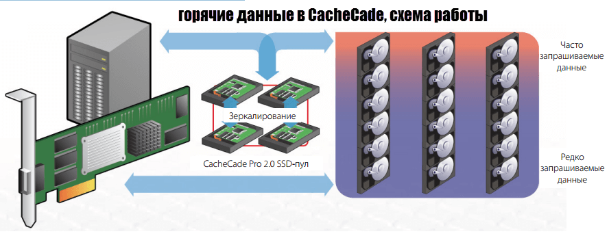 CacheCade-2