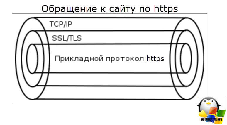 сертификат шифрования-2