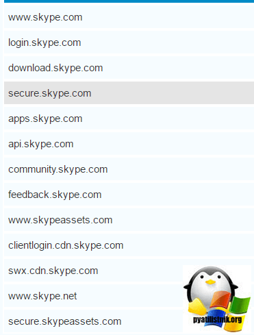 Список сервисов скайп