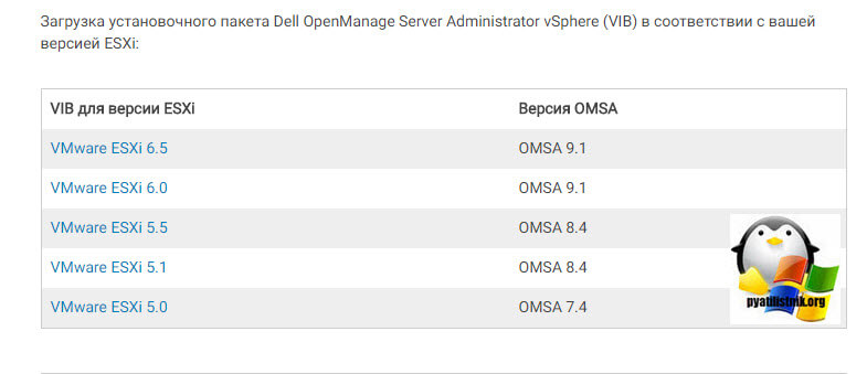 скачать Dell OpenManage Server Administrator для ESXi 6.5