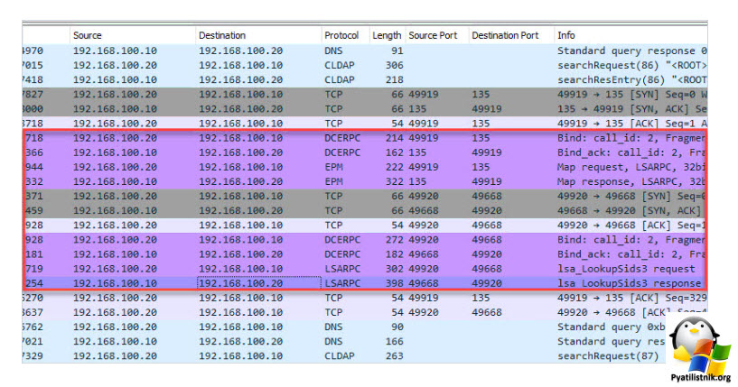 TCP-UDP 49152–65535 Динамические порты RPC
