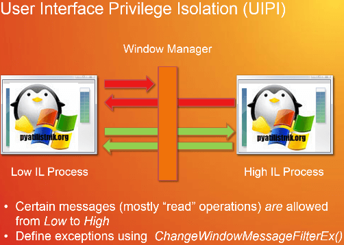 UIPI – User Interface Privilege Isolation