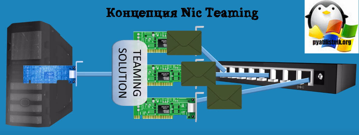 Концепция Nic Teaming