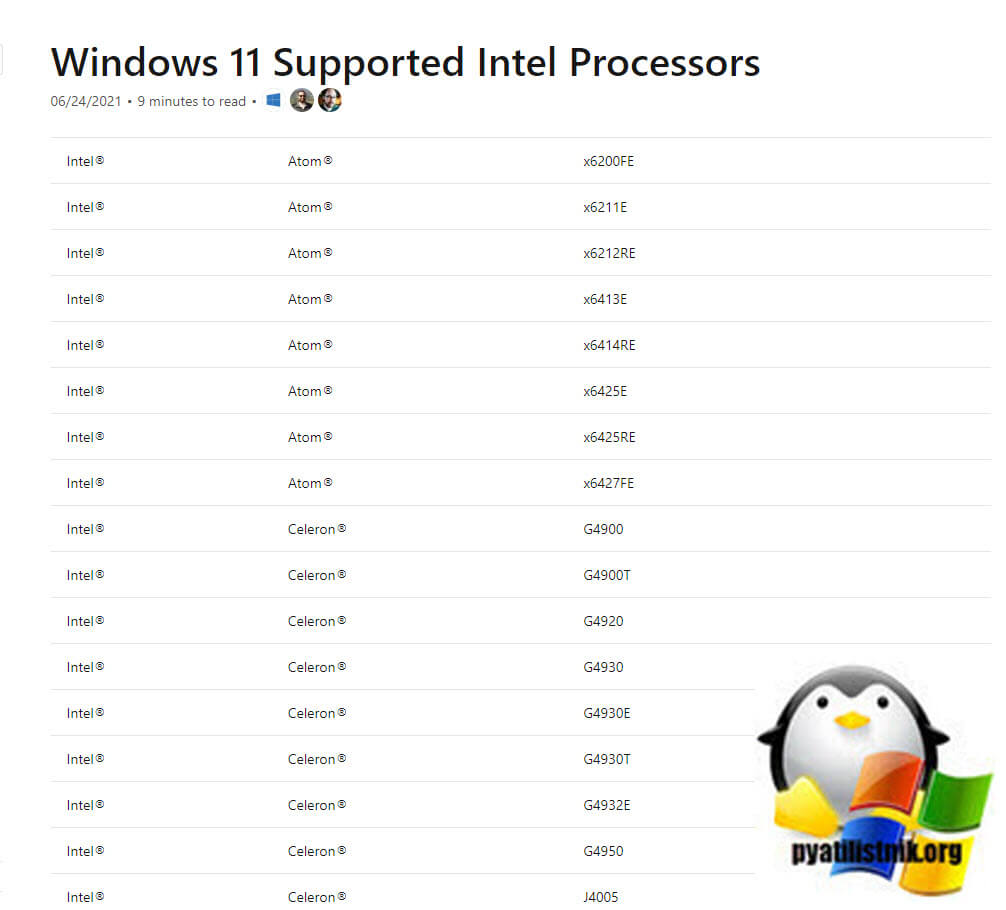 Поддерживаемые CPU Intel