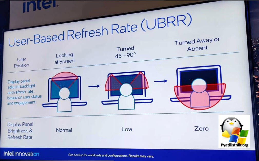 user-based refresh rate, UBRR