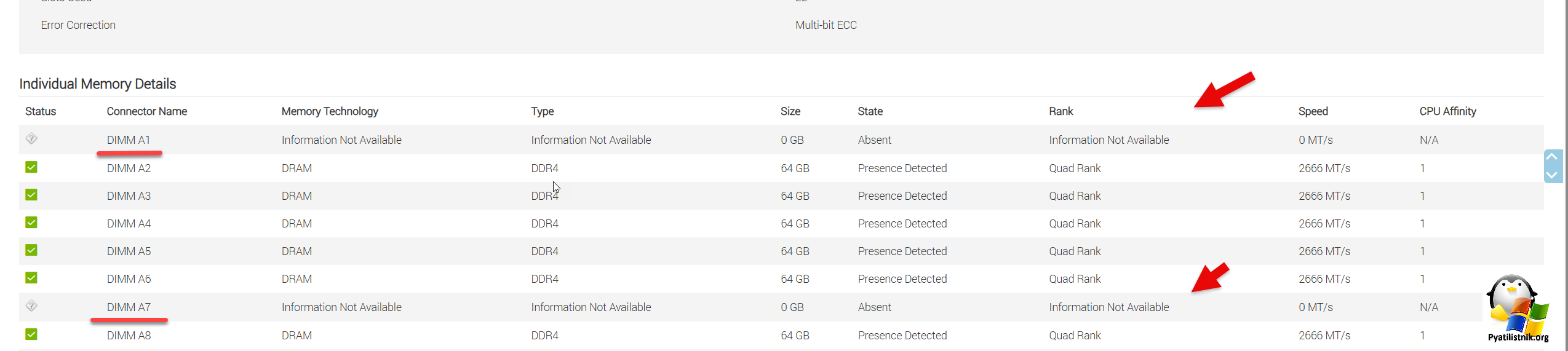 Отсутствие ОЗУ в IDRAC