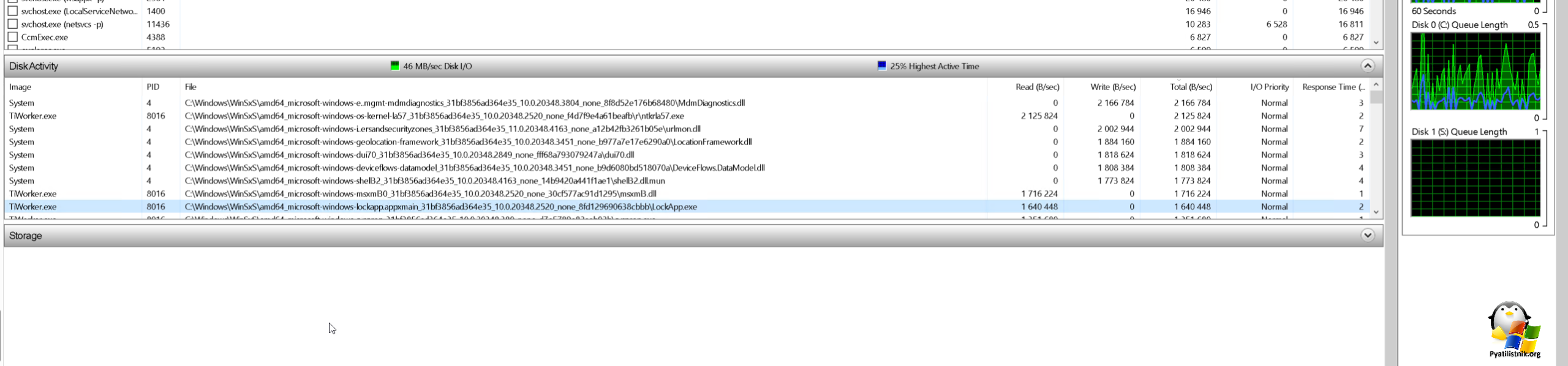 Resource monitor