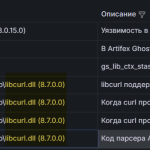 Уязвимости Libcurl.dll в Microsoft Office, Teams, PowerBI Уязвимости Libcurl.dll в Microsoft Office, Teams, PowerBI