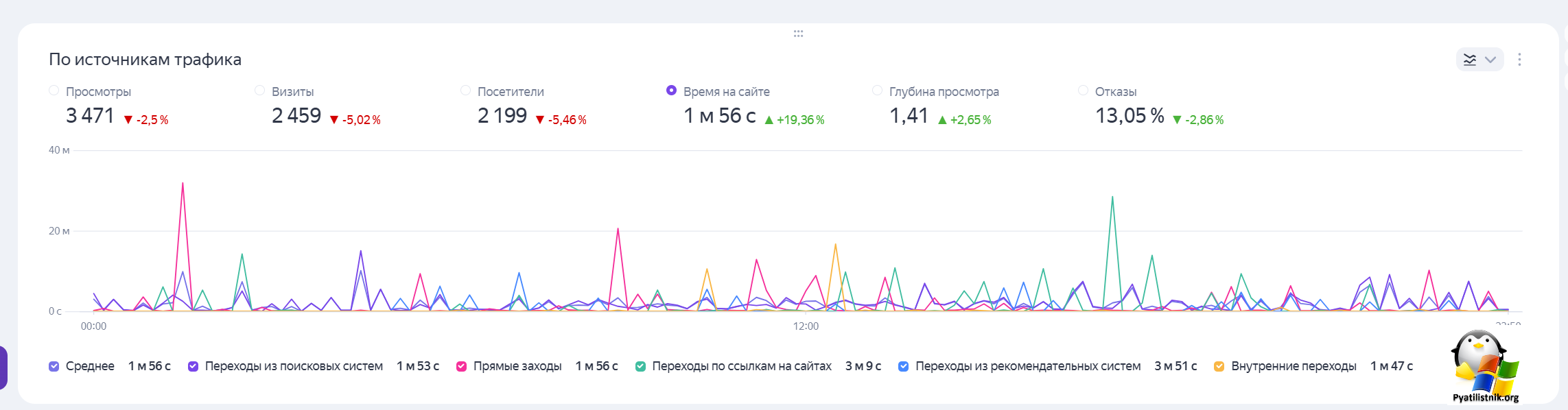 Положительные результаты после блокировки Biterika