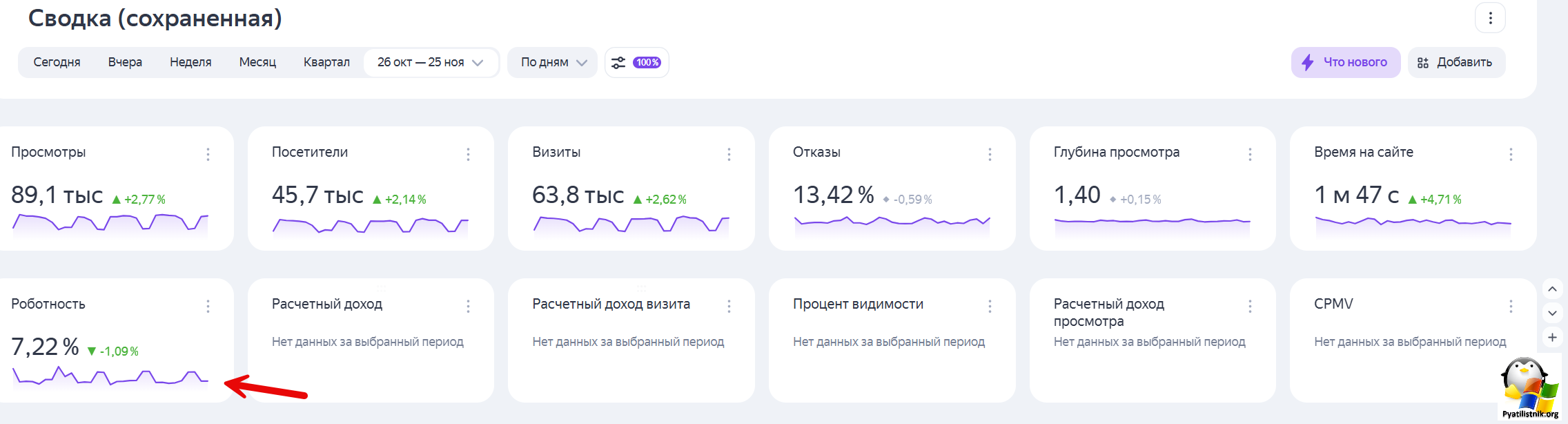 Роботность до блокировки BITERIKA