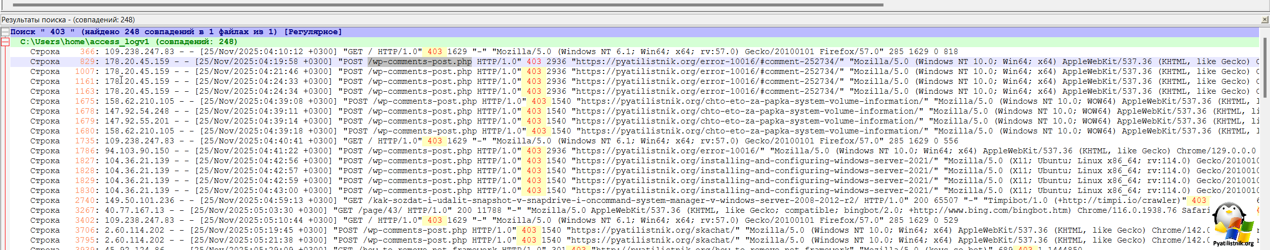 Статистика 403-х ошибок