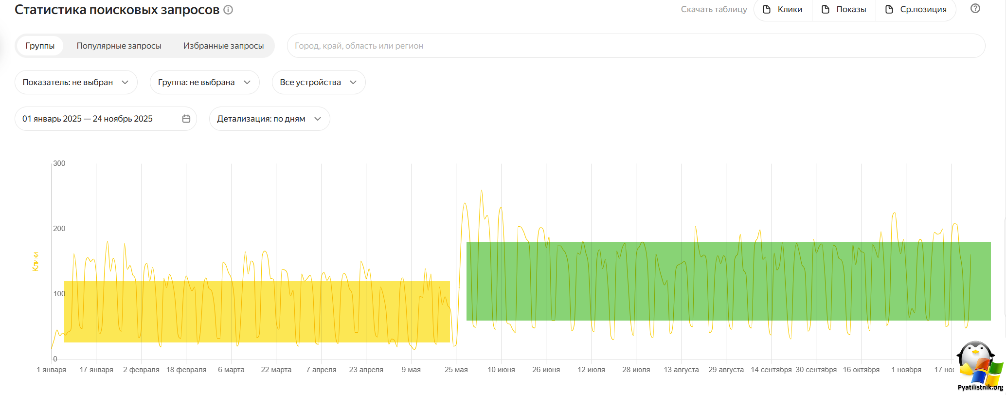 Статистика поисковых запросов