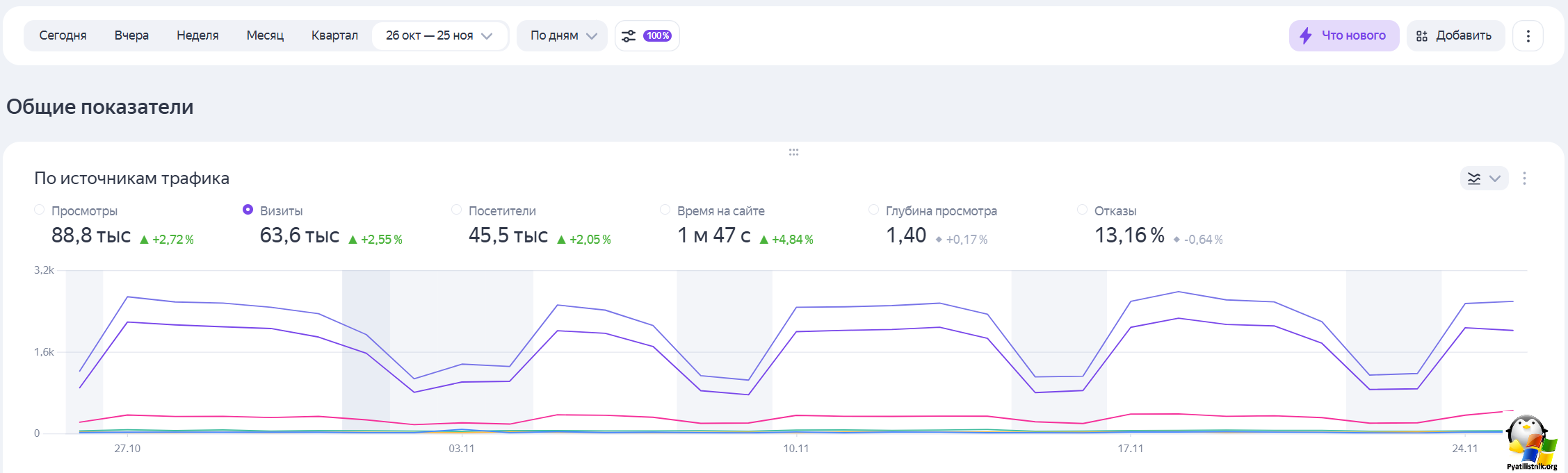 Яндекс Метрики до блокировки BITERIKA